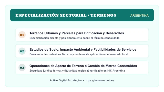 Pilares temáticos y especialización sectorial de Terrenos en Argentina
